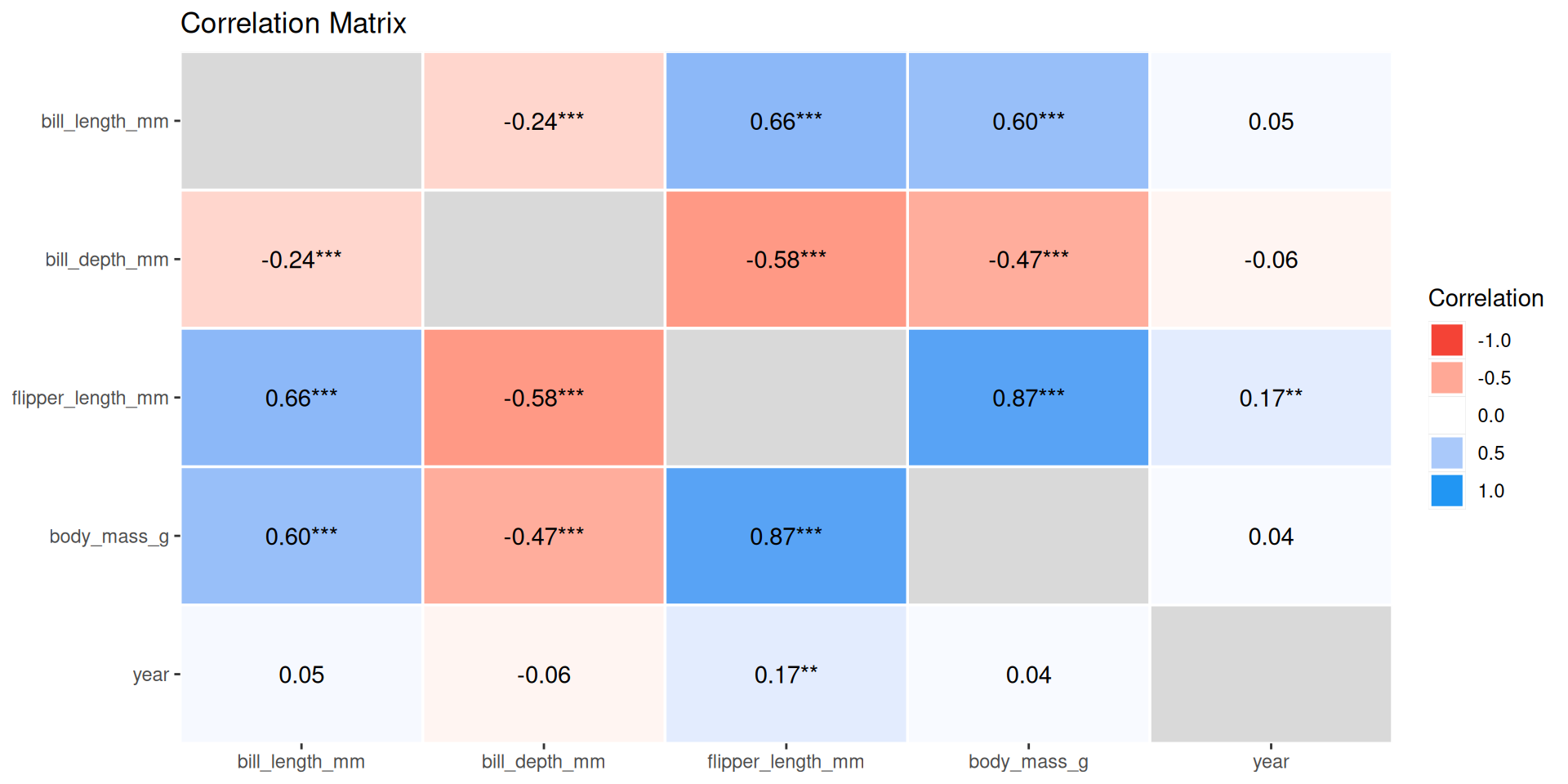 Data Science Concepts / Data Science Tools – W#05: Descriptive ...
