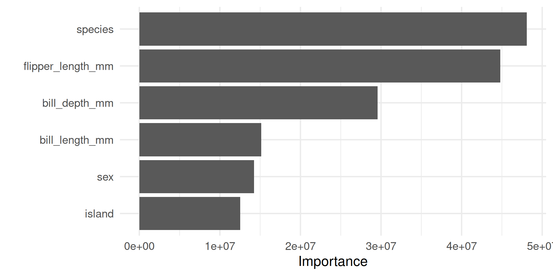 environmental variable importance (based on decrease... Data Science Concepts / Data Science Tools – W#11: Collaborative Git ...