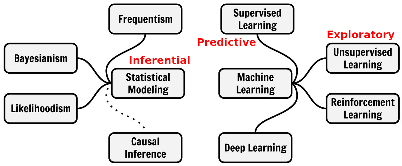 Data Science Concepts / Data Science Tools – W#11: Collaborative Git ...